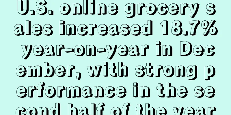 U.S. online grocery sales increased 18.7% year-on-year in December, with strong performance in the second half of the year