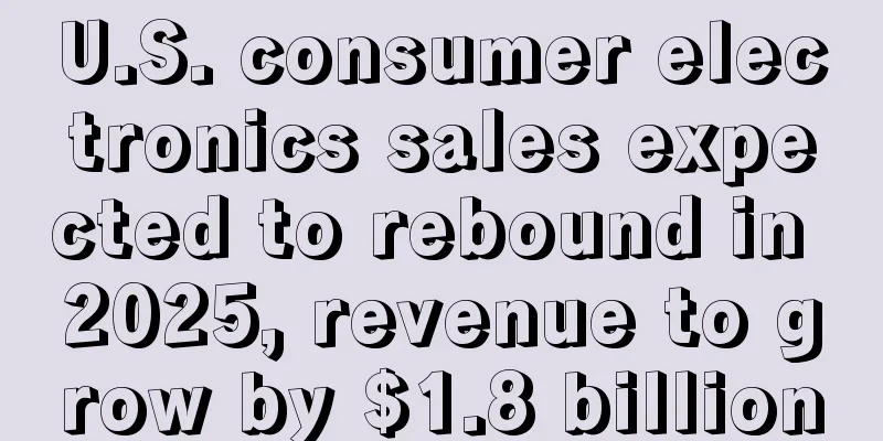 U.S. consumer electronics sales expected to rebound in 2025, revenue to grow by $1.8 billion