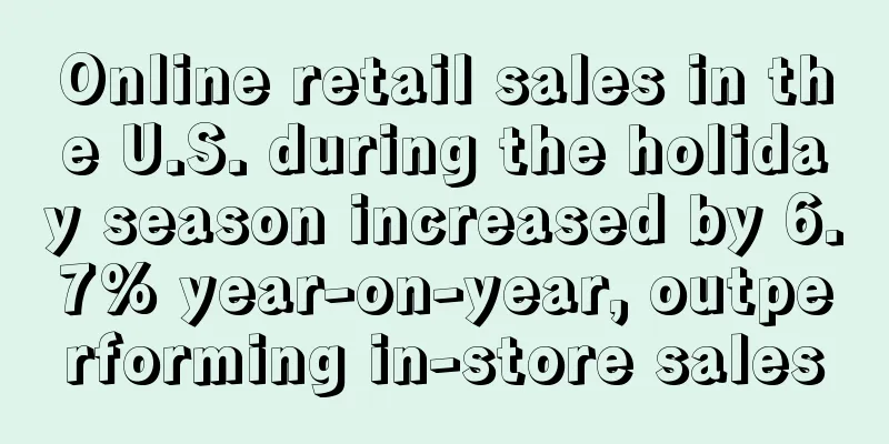 Online retail sales in the U.S. during the holiday season increased by 6.7% year-on-year, outperforming in-store sales