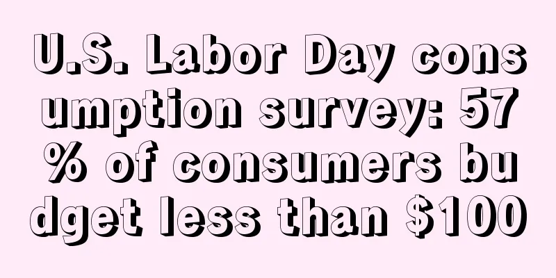 U.S. Labor Day consumption survey: 57% of consumers budget less than $100