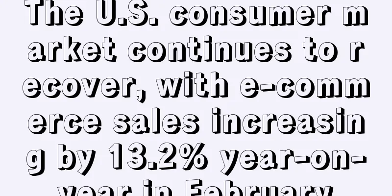 The U.S. consumer market continues to recover, with e-commerce sales increasing by 13.2% year-on-year in February