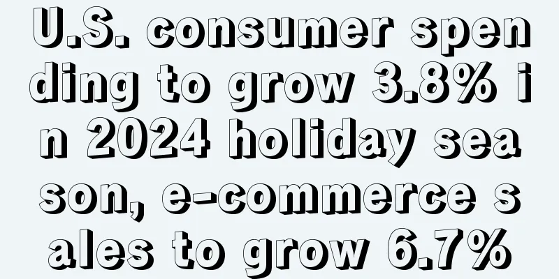 U.S. consumer spending to grow 3.8% in 2024 holiday season, e-commerce sales to grow 6.7%