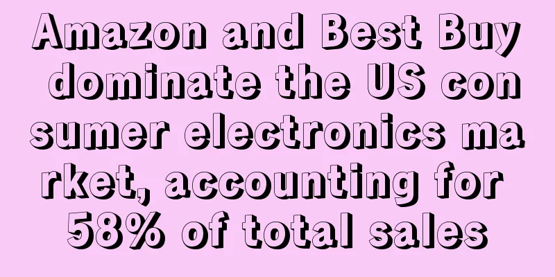 Amazon and Best Buy dominate the US consumer electronics market, accounting for 58% of total sales