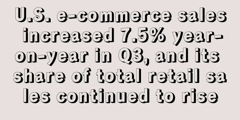U.S. e-commerce sales increased 7.5% year-on-year in Q3, and its share of total retail sales continued to rise