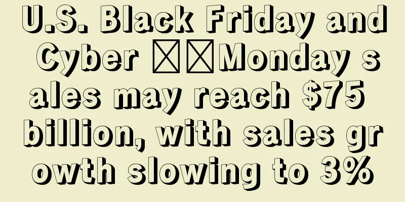 U.S. Black Friday and Cyber ​​Monday sales may reach $75 billion, with sales growth slowing to 3%