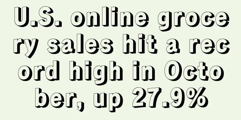 U.S. online grocery sales hit a record high in October, up 27.9%