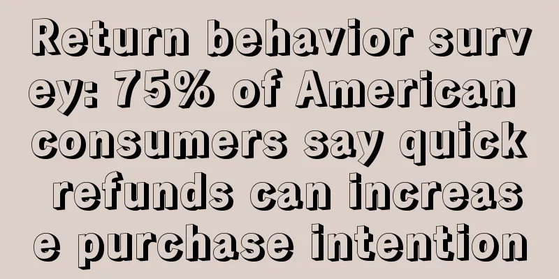 Return behavior survey: 75% of American consumers say quick refunds can increase purchase intention