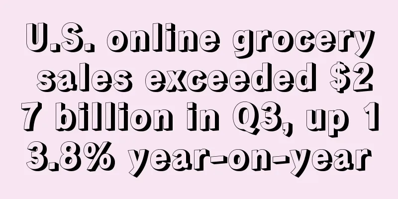 U.S. online grocery sales exceeded $27 billion in Q3, up 13.8% year-on-year