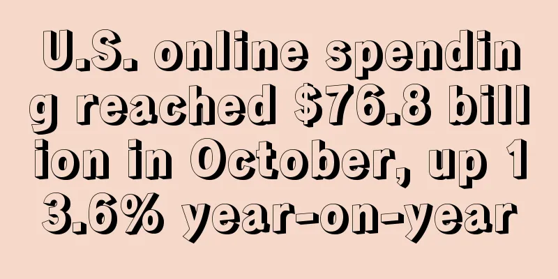 U.S. online spending reached $76.8 billion in October, up 13.6% year-on-year