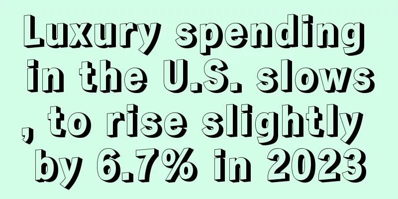 Luxury spending in the U.S. slows, to rise slightly by 6.7% in 2023