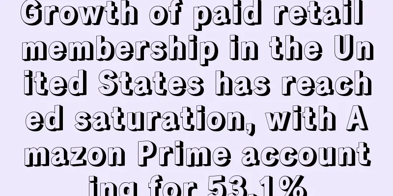 Growth of paid retail membership in the United States has reached saturation, with Amazon Prime accounting for 53.1%