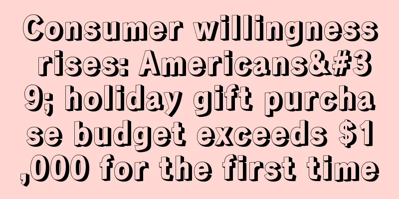 Consumer willingness rises: Americans' holiday gift purchase budget exceeds $1,000 for the first time