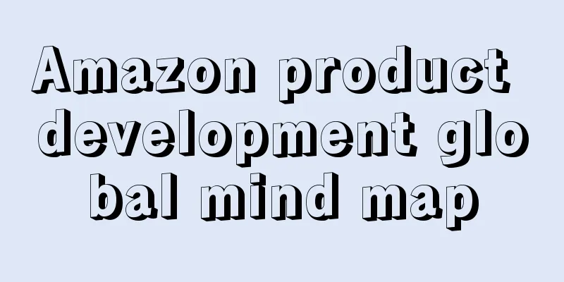 Amazon product development global mind map